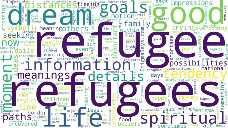 dreams about refugees and related dreams with their meanings in a word cloud