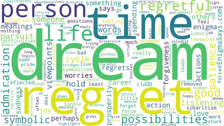 dream about regret and related dreams with their meanings in a word cloud