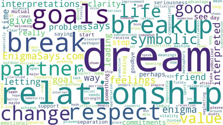 dream about relationship break up and related dreams with their meanings in a word cloud