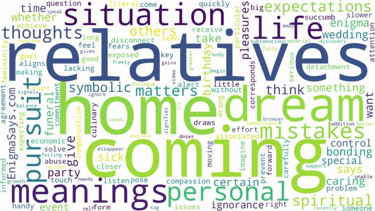 dreams about relatives coming home and related dreams with their meanings in a word cloud