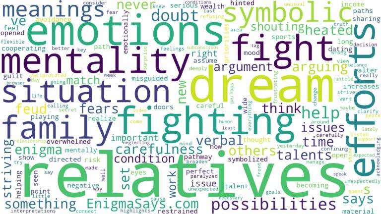 dreams about relatives fighting and related dreams with their meanings in a word cloud