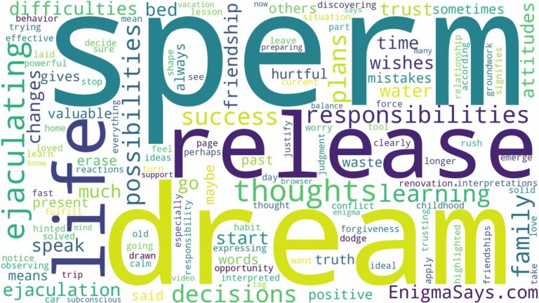 dream about release sperm and related dreams with their meanings in a word cloud