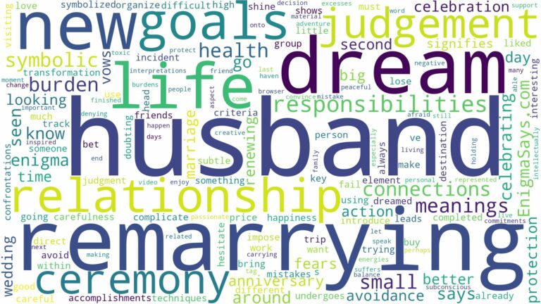 dream of remarrying your husband and related dreams with their meanings in a word cloud