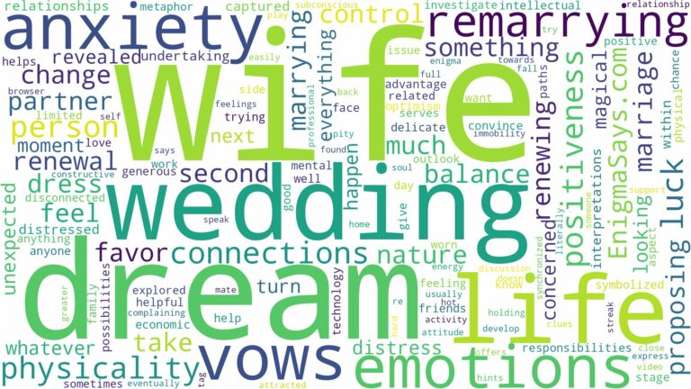 dream of remarrying your wife and related dreams with their meanings in a word cloud