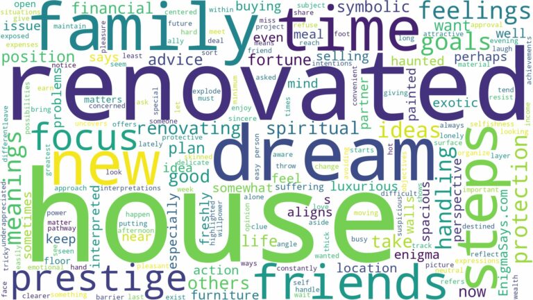 dream about renovated house and related dreams with their meanings in a word cloud