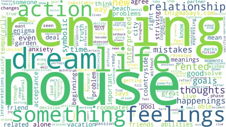 dream about rented house and related dreams with their meanings in a word cloud
