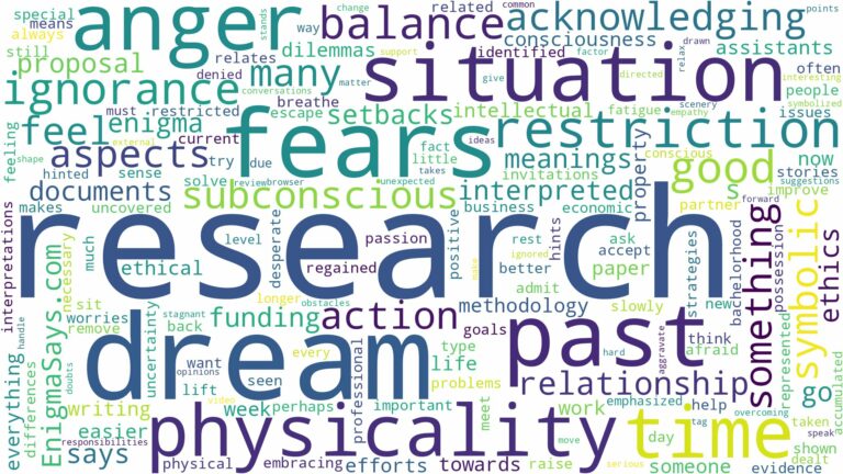 dream about research and related dreams with their meanings in a word cloud