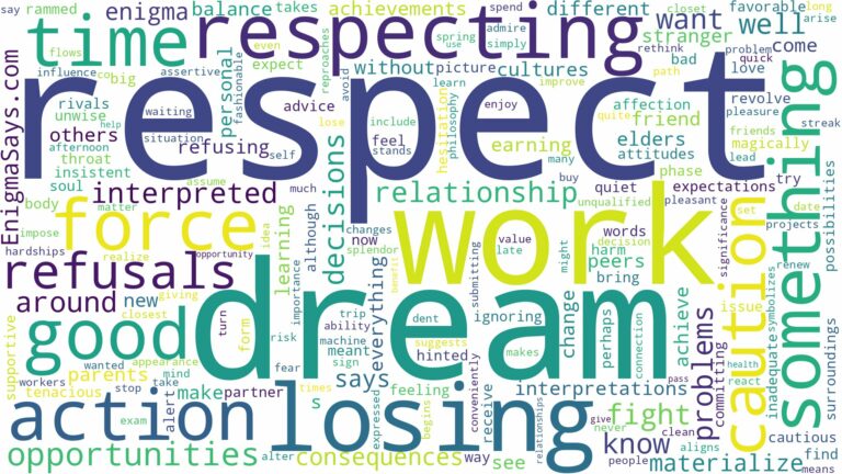 dream about respect and related dreams with their meanings in a word cloud