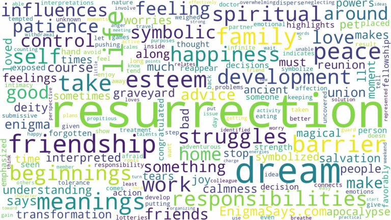 dream about resurrection and related dreams with their meanings in a word cloud