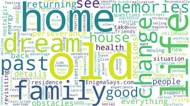 dreaming of returning to an old home and related dreams with their meanings in a word cloud