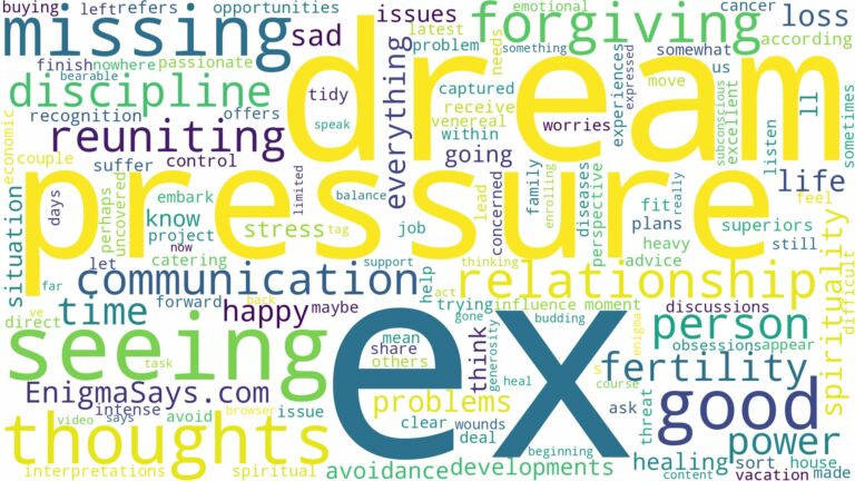 dreaming of reuniting with ex and related dreams with their meanings in a word cloud