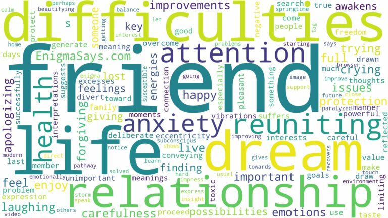 dreaming of reuniting with friend and related dreams with their meanings in a word cloud