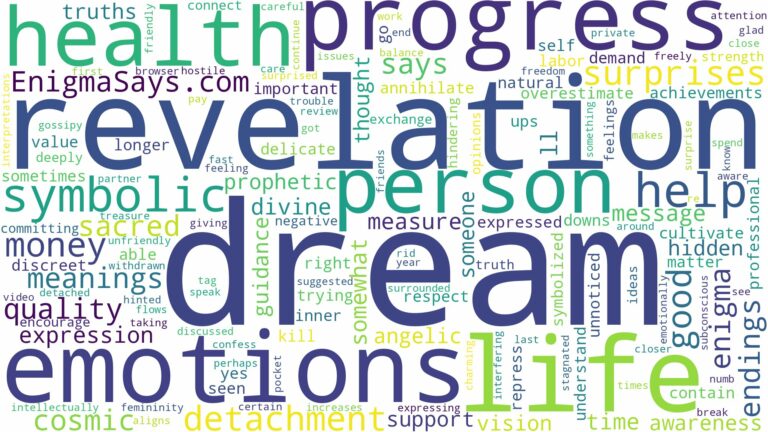 dream about revelation and related dreams with their meanings in a word cloud