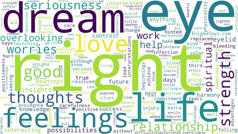dream about right eye and related dreams with their meanings in a word cloud