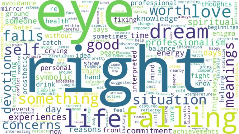 dreaming about right eye falling out and related dreams with their meanings in a word cloud