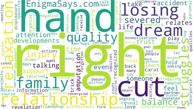 dreaming about right hand being cut off and related dreams with their meanings in a word cloud
