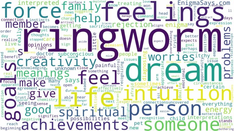 dream about ringworm and related dreams with their meanings in a word cloud