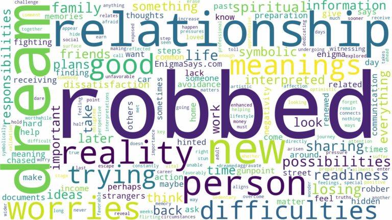 dream about robbed and related dreams with their meanings in a word cloud