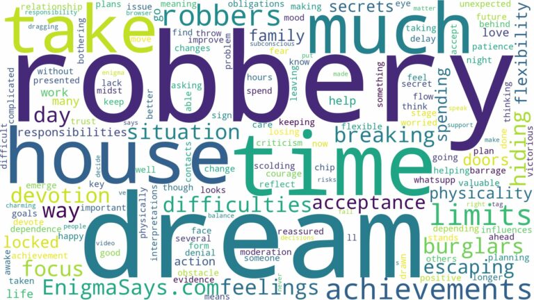dream about robbery in your house and related dreams with their meanings in a word cloud