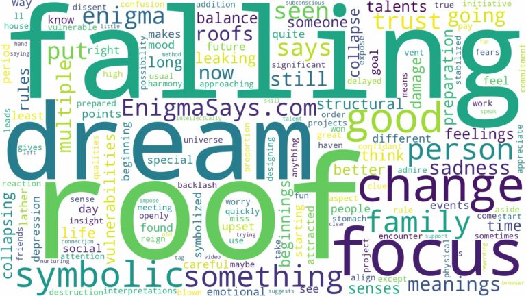 dreaming about roof falling down and related dreams with their meanings in a word cloud