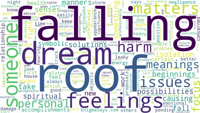 dreaming of roof falling in and related dreams with their meanings in a word cloud