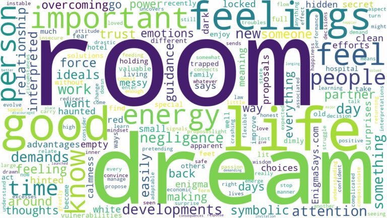 dream about room and related dreams with their meanings in a word cloud