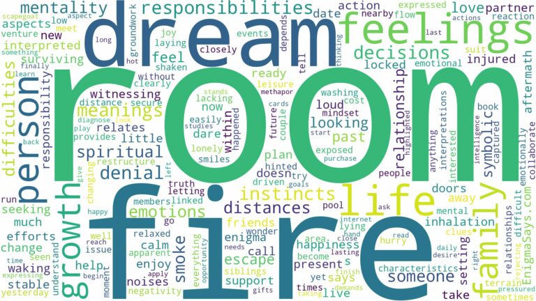 dream about room on fire and related dreams with their meanings in a word cloud