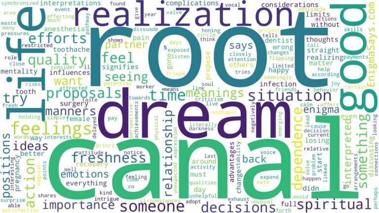 dream about root canal and related dreams with their meanings in a word cloud