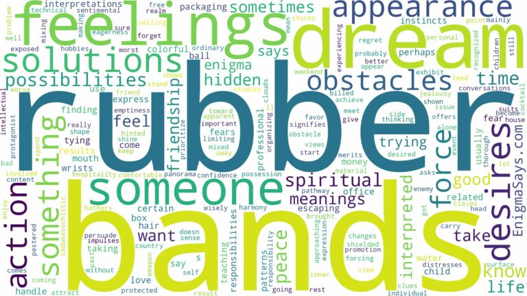 dream about rubber bands and related dreams with their meanings in a word cloud