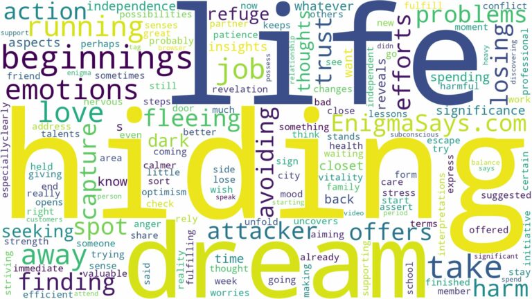 dreaming of running away and hiding and related dreams with their meanings in a word cloud