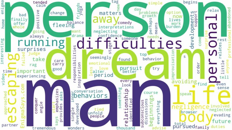 dreaming of running away from a man and related dreams with their meanings in a word cloud