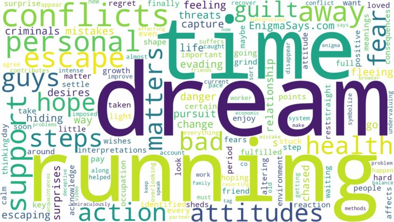 dreaming of running away from bad guys and related dreams with their meanings in a word cloud