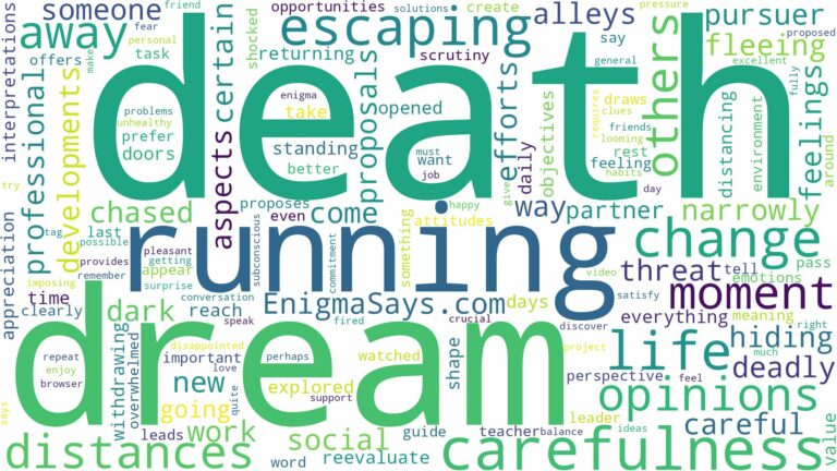 dreaming of running away from death and related dreams with their meanings in a word cloud