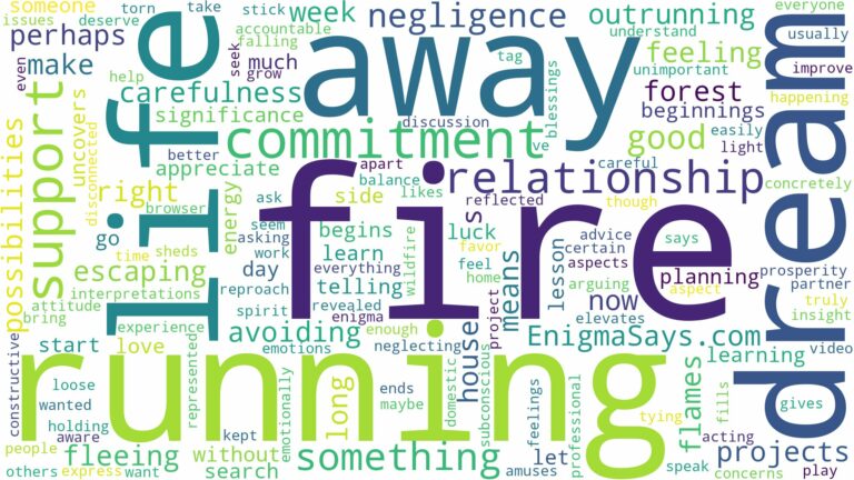 dreaming of running away from fire and related dreams with their meanings in a word cloud
