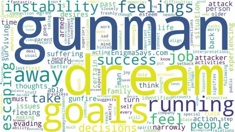 dreaming of running away from gunman and related dreams with their meanings in a word cloud