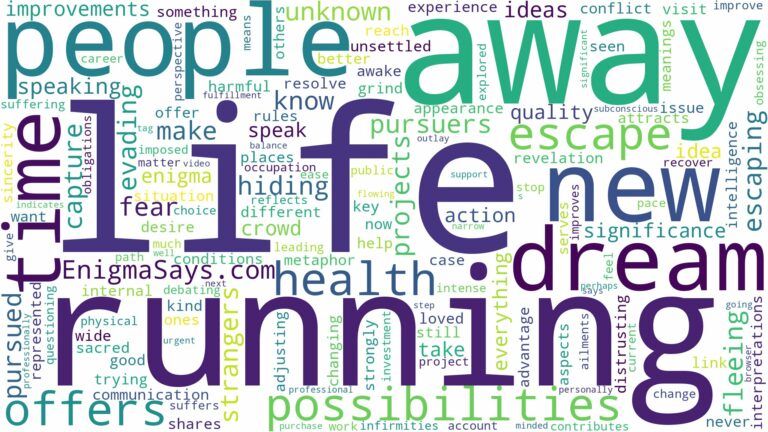 dreaming of running away from people and related dreams with their meanings in a word cloud