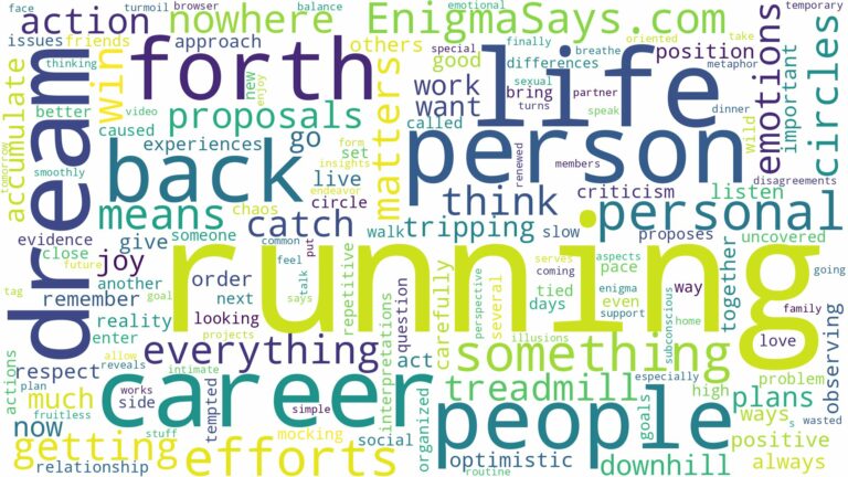 dreaming of running back and forth and related dreams with their meanings in a word cloud