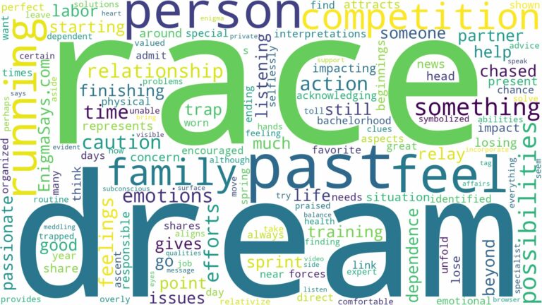 dream of running competition and related dreams with their meanings in a word cloud