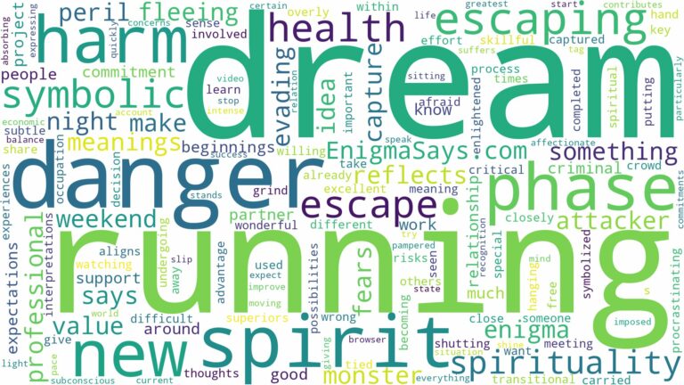 dream of running from danger and related dreams with their meanings in a word cloud