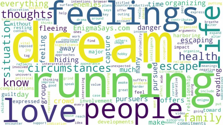 dream of running from people and related dreams with their meanings in a word cloud
