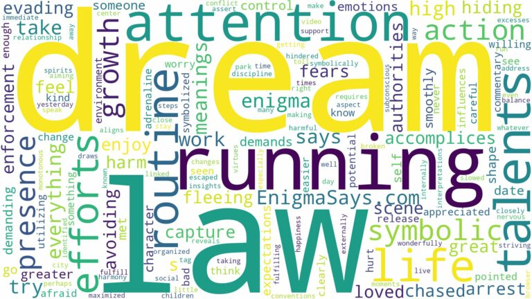 dream of running from the law and related dreams with their meanings in a word cloud