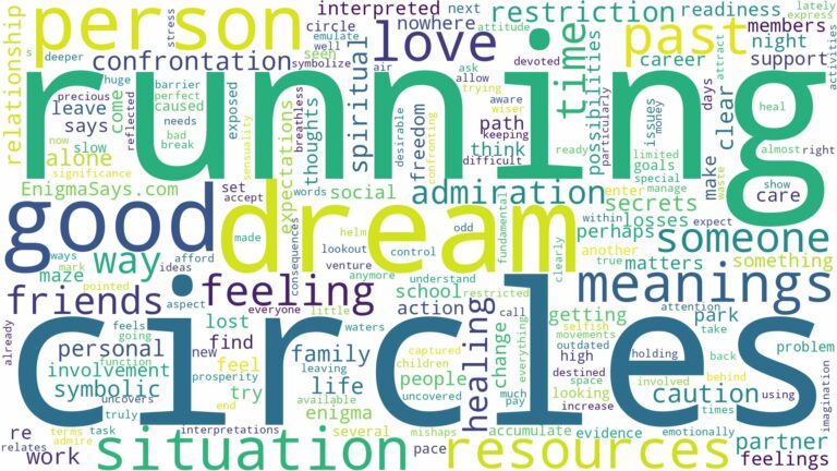dream of running in circles and related dreams with their meanings in a word cloud