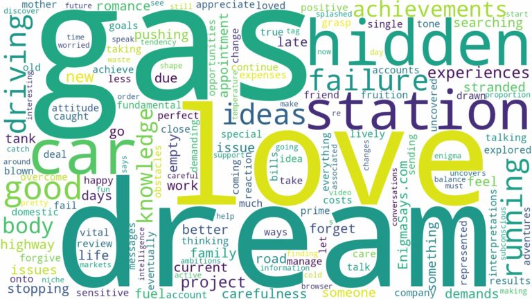 dreaming of running out of gas while driving and related dreams with their meanings in a word cloud