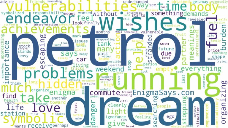 dream of running out of petrol and related dreams with their meanings in a word cloud