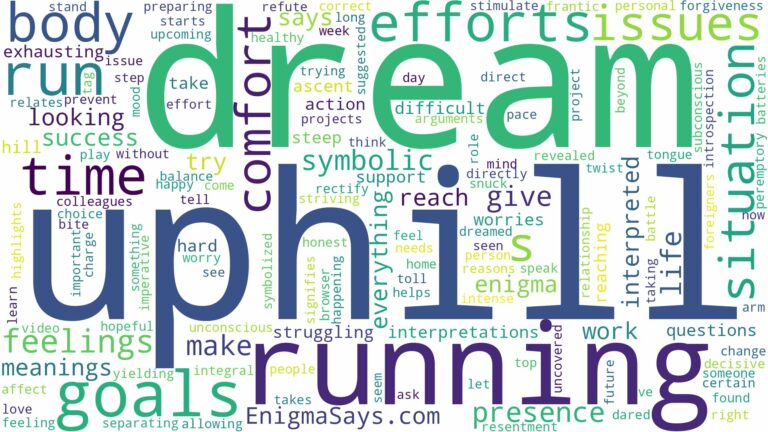 dream of running uphill and related dreams with their meanings in a word cloud