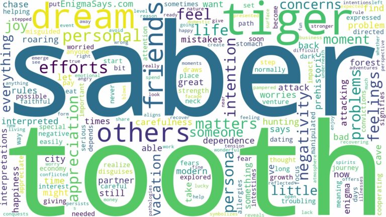 dream about saber tooth tiger and related dreams with their meanings in a word cloud