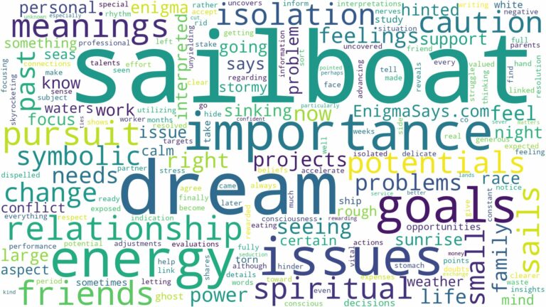 dream about sailboat and related dreams with their meanings in a word cloud