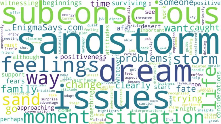 dream about sand storm and related dreams with their meanings in a word cloud