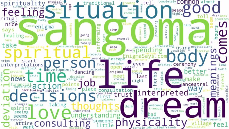 dream about sangoma and related dreams with their meanings in a word cloud