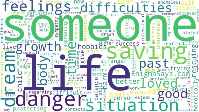 dreaming of saving someone from danger and related dreams with their meanings in a word cloud